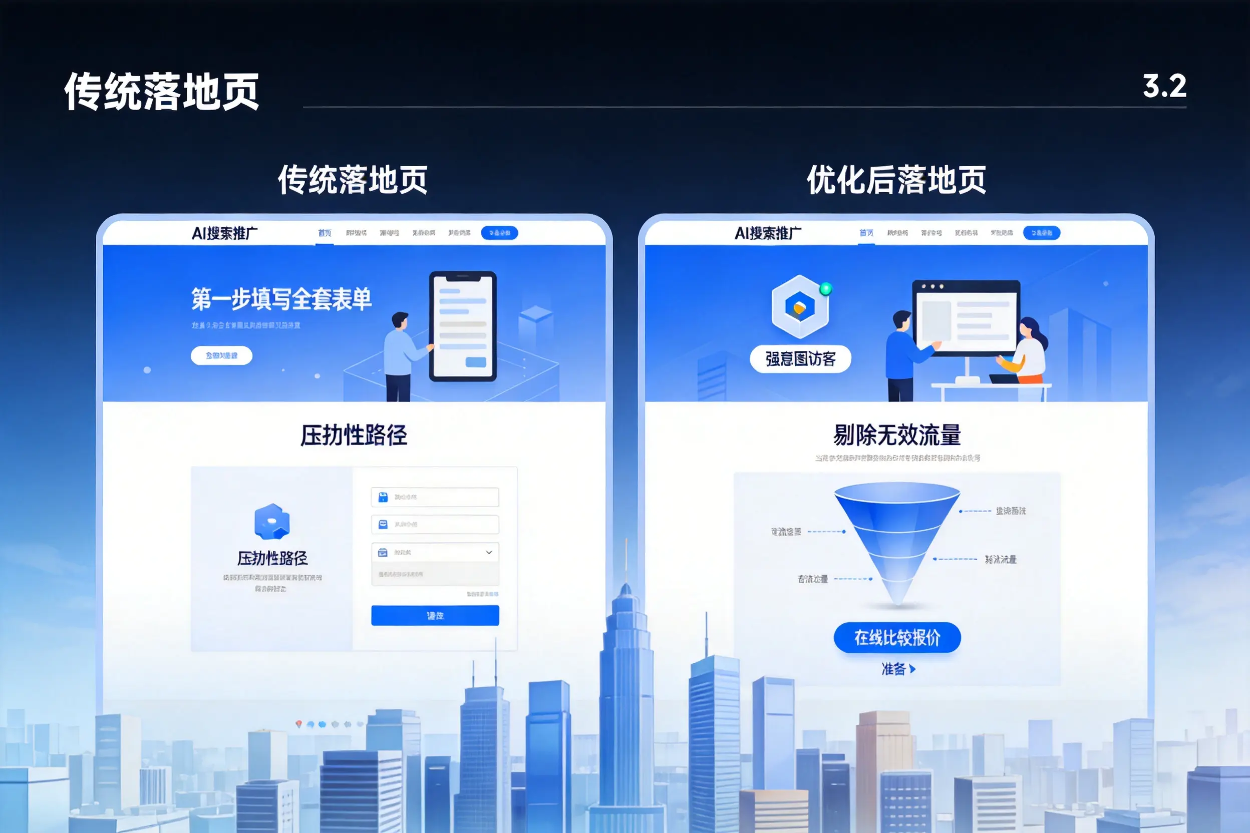 AI搜索推广落地页转化低？洛阳企业优化方法详解
