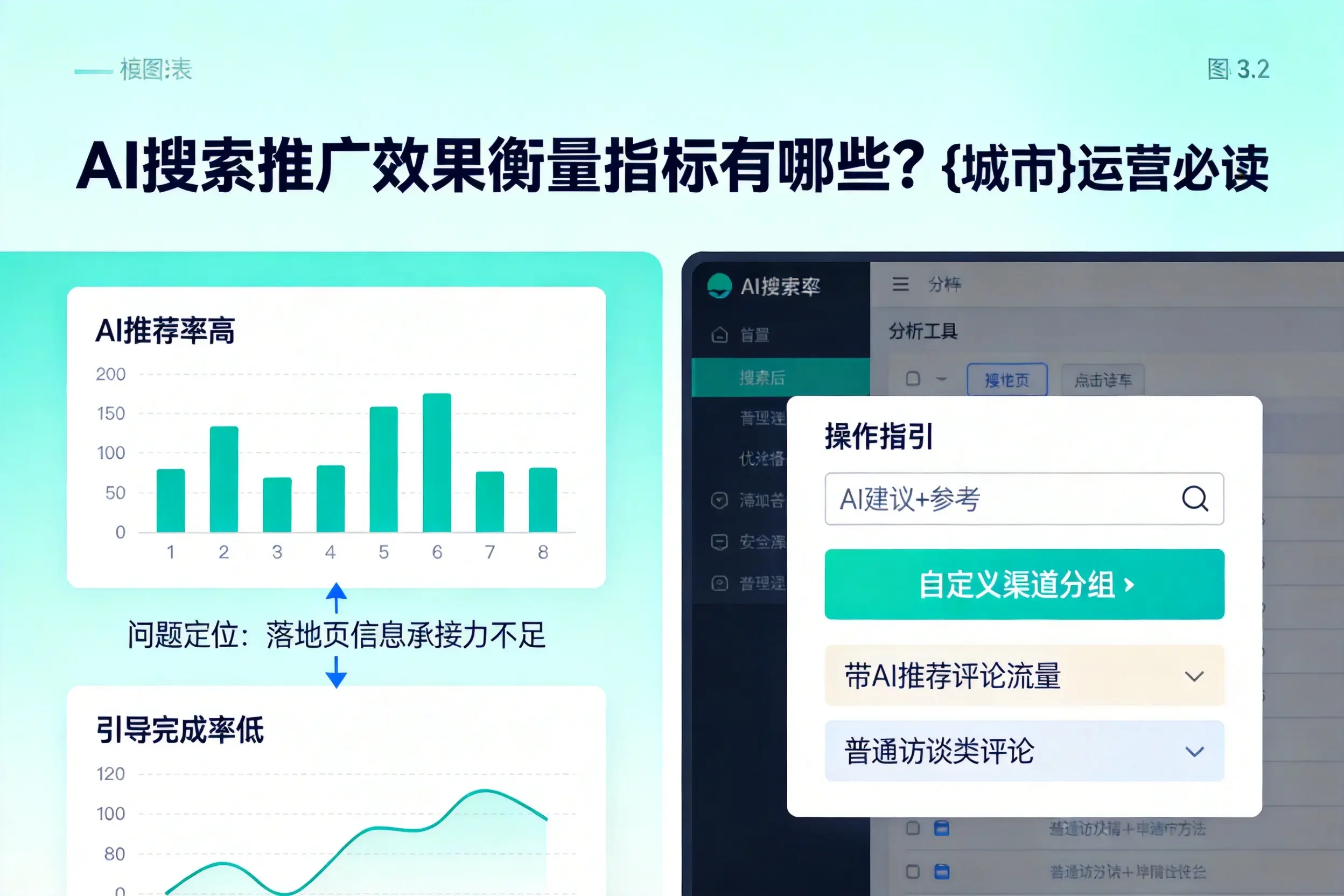 AI搜索推广效果衡量指标有哪些?洛阳运营必读