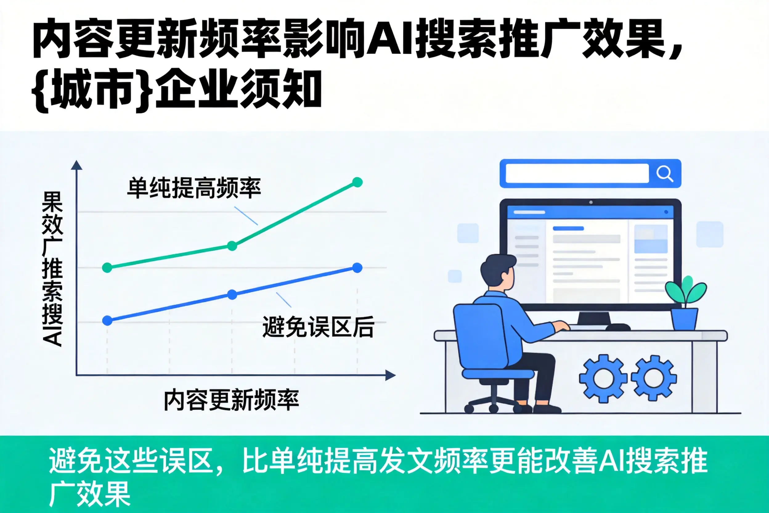 内容更新频率影响AI搜索推广效果,洛阳企业须知