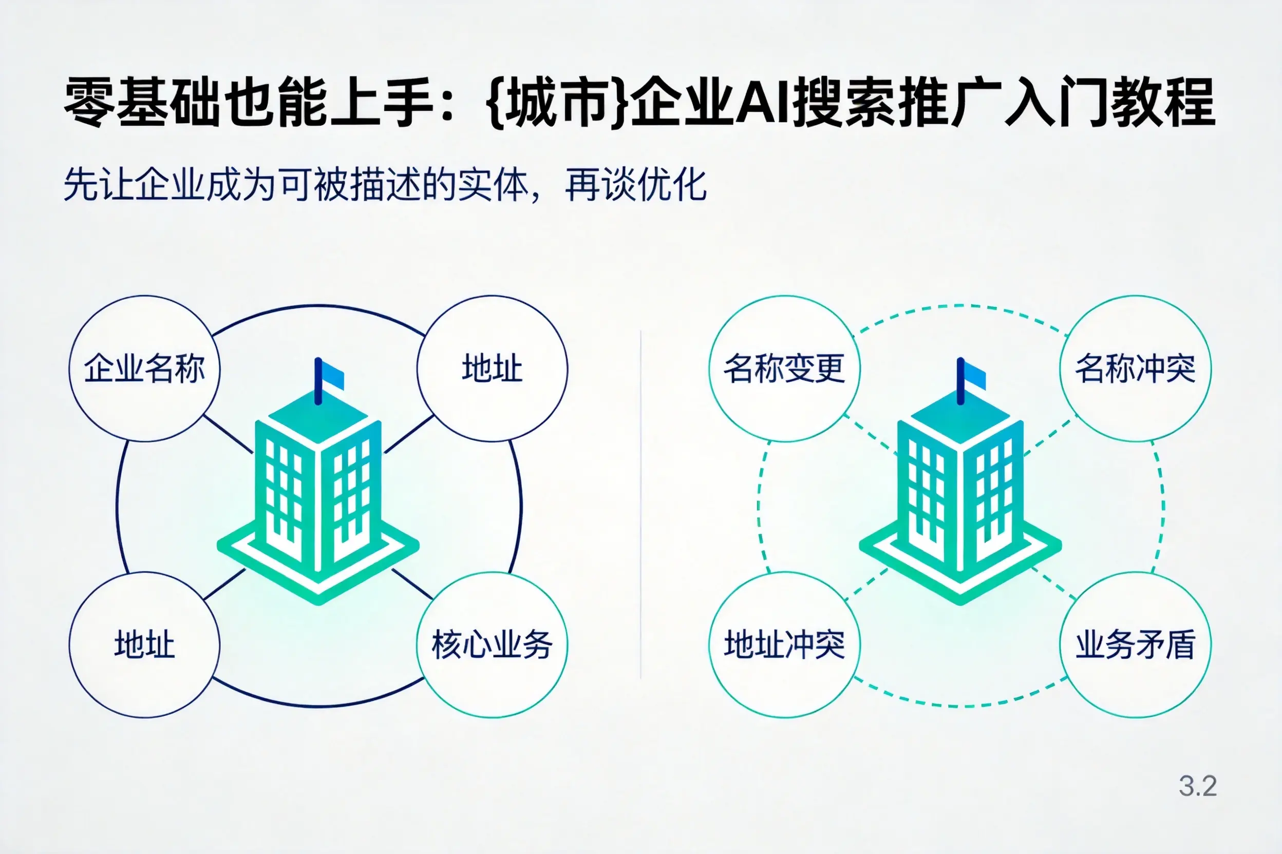 零基础也能上手：洛阳企业AI搜索推广入门教程