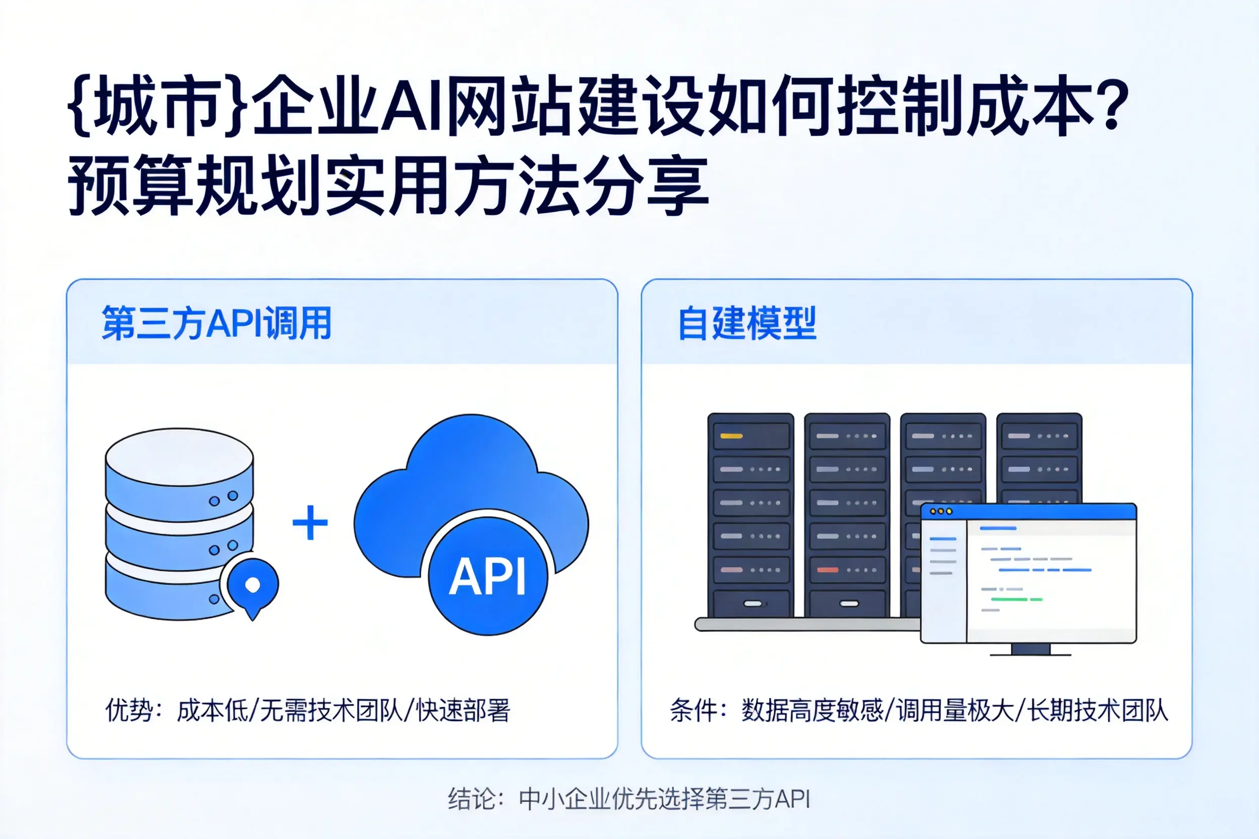 洛阳企业AI网站建设如何控制成本？预算规划实用方法分享