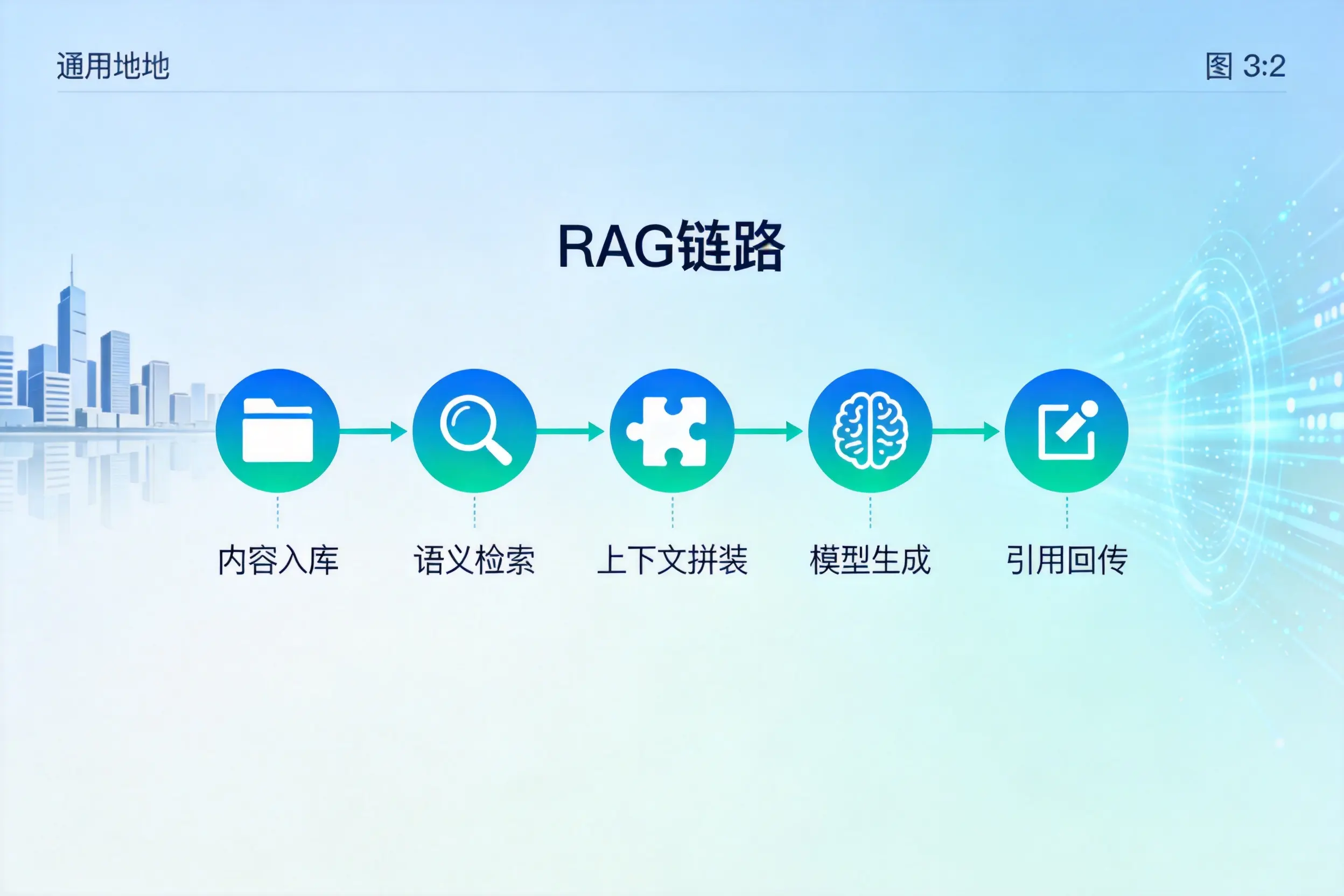 手把手教你洛阳AI网站建设：搭建智能官网的完整教程