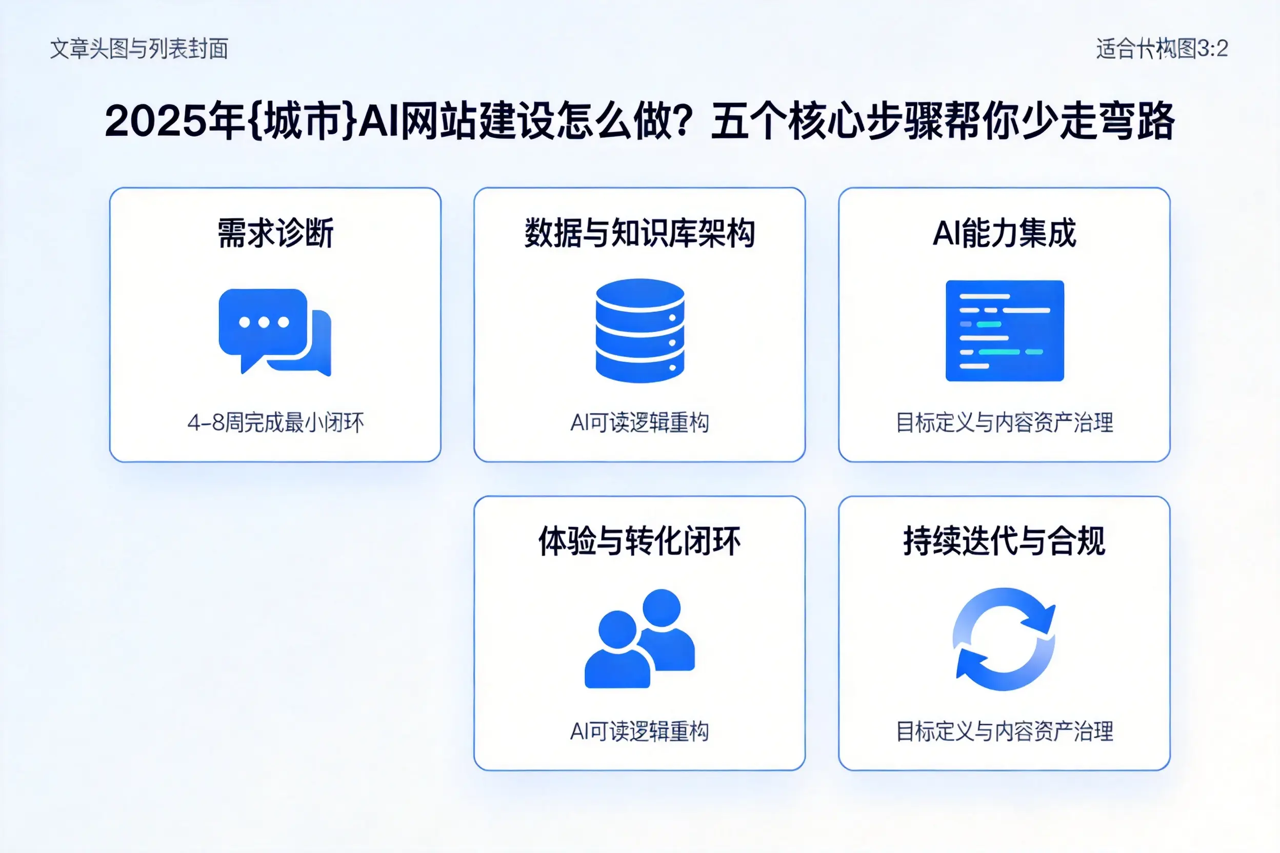 2025年洛阳AI网站建设怎么做？五个核心步骤帮你少走弯路