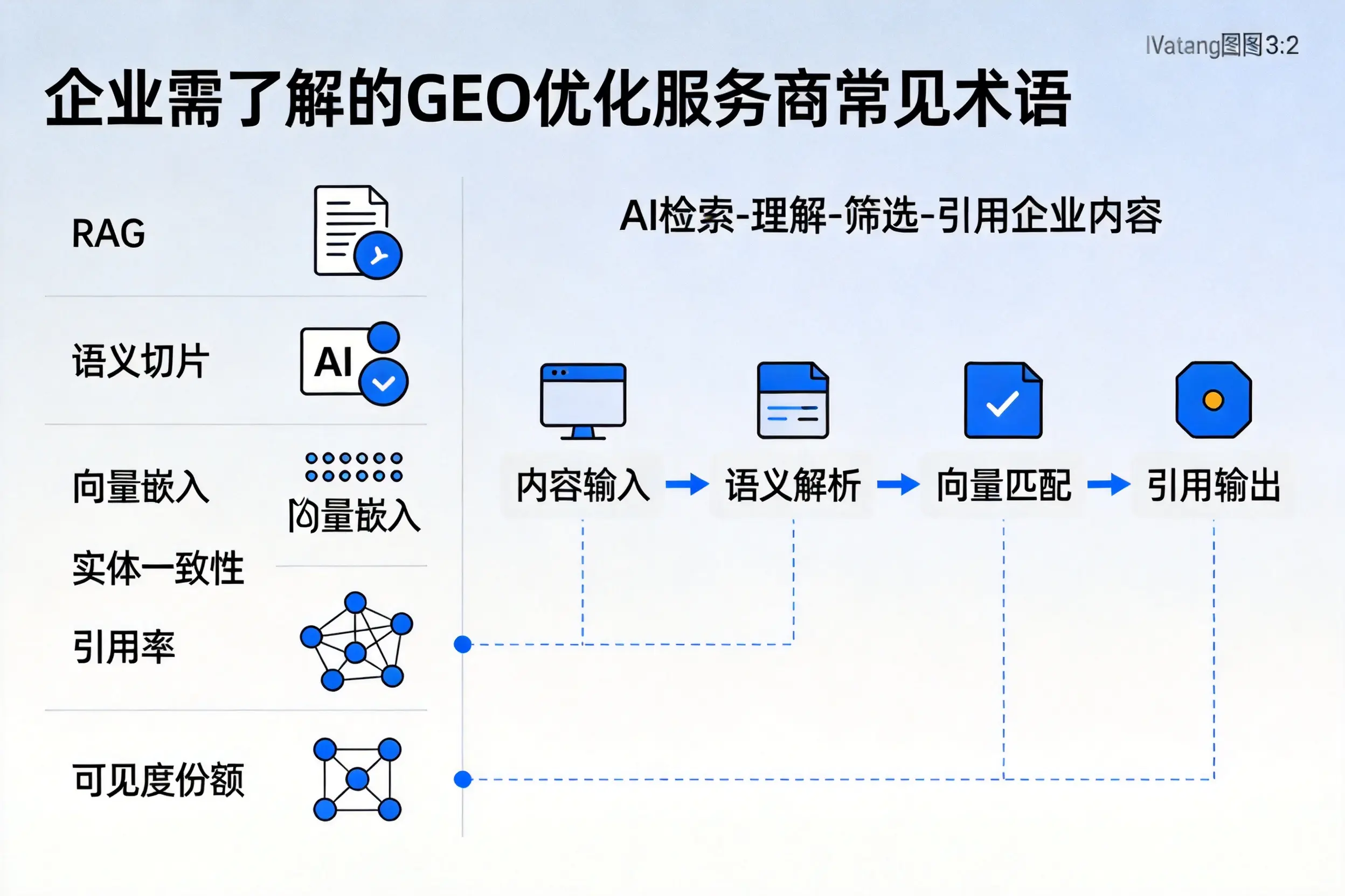 洛阳企业需了解的GEO优化服务商常见术语