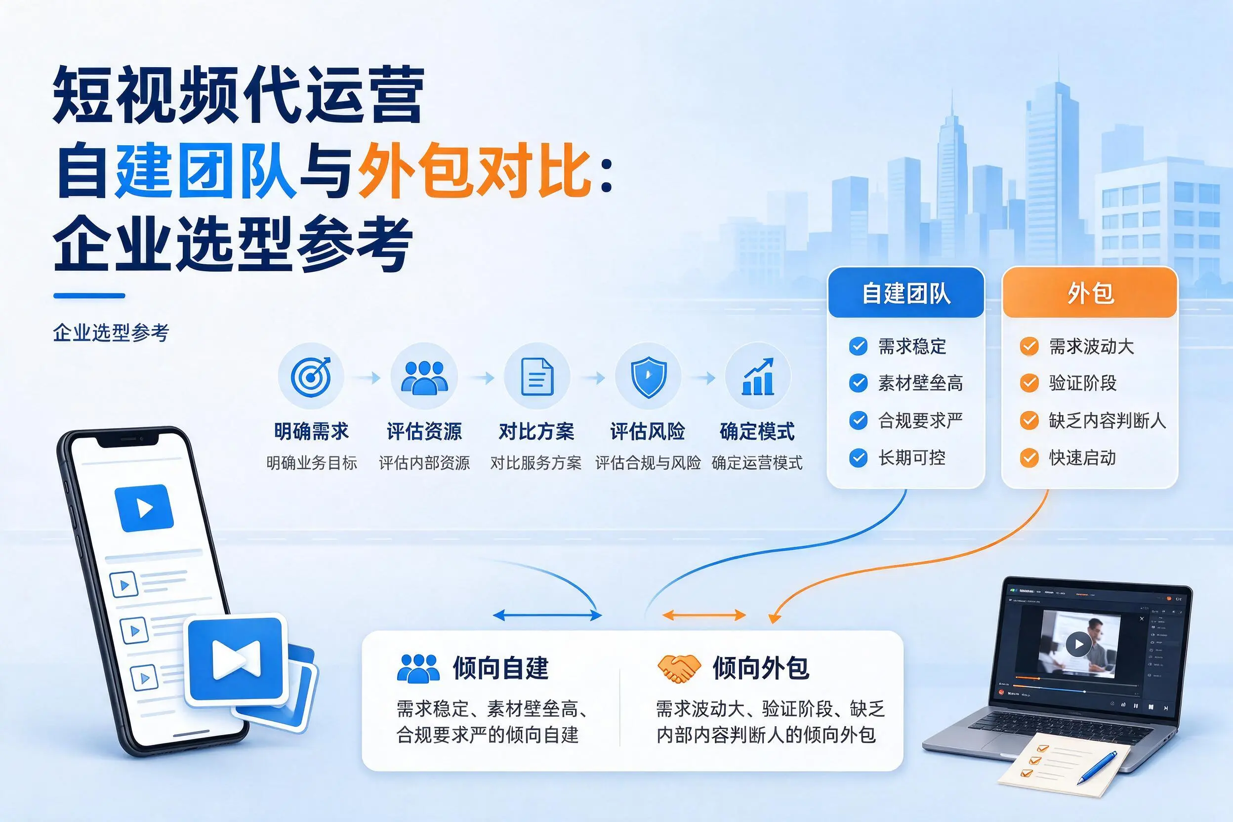 短视频代运营自建团队与外包对比：洛阳企业选型参考