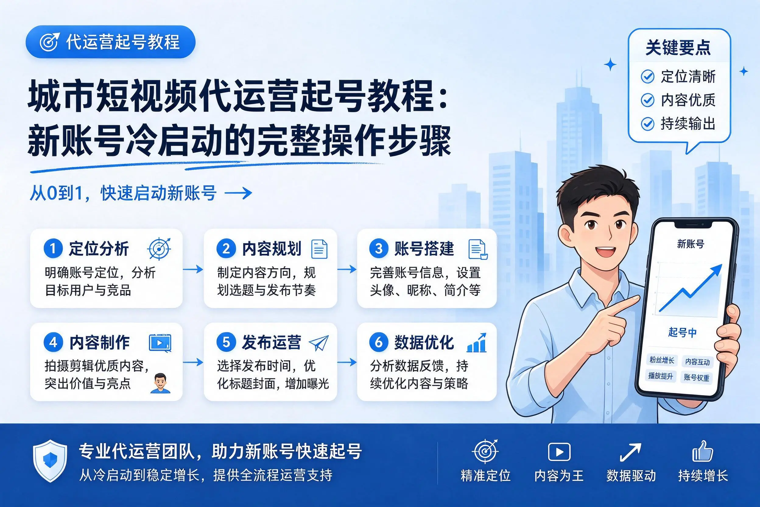洛阳短视频代运营起号教程:新账号冷启动的完整操作步骤