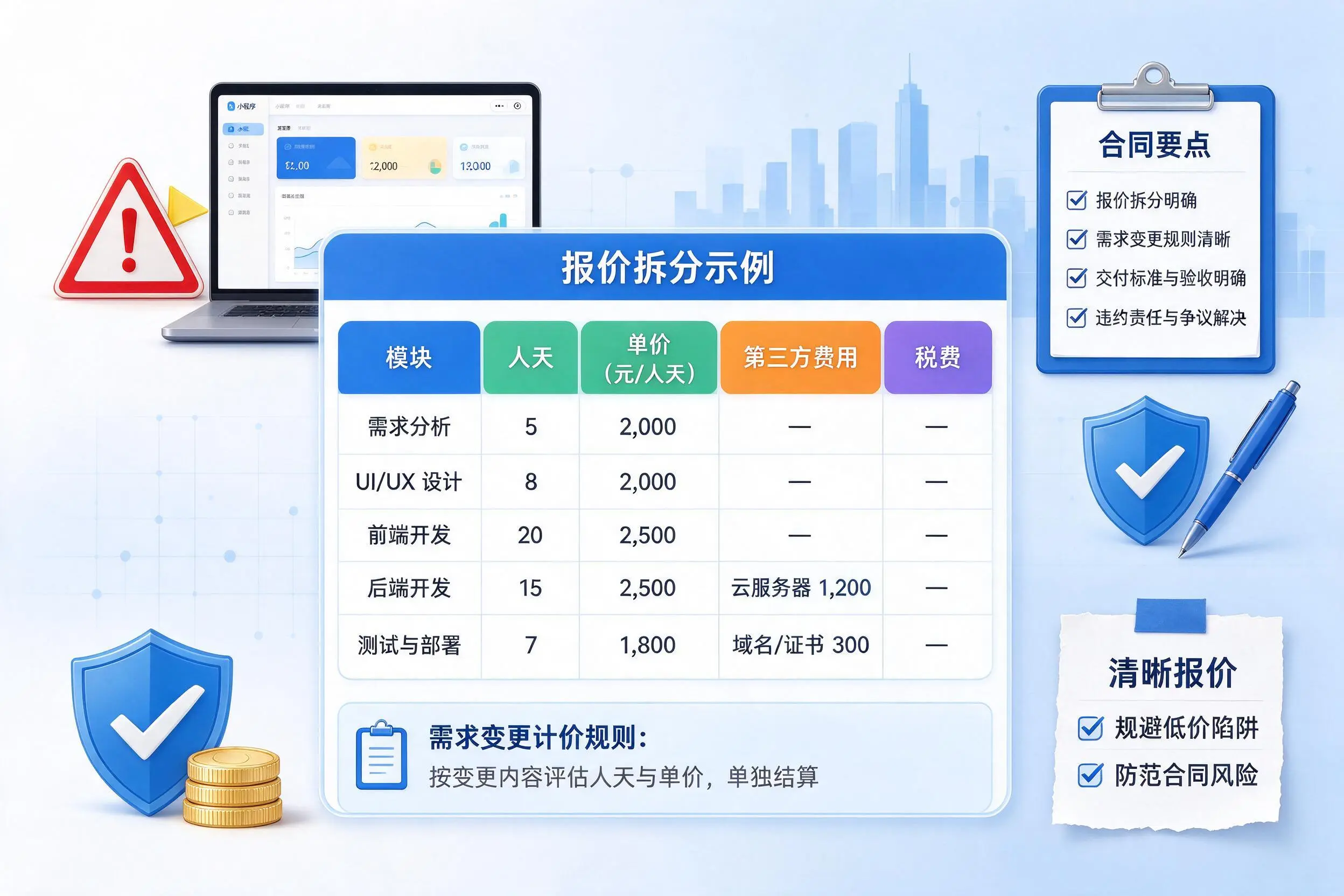 洛阳小程序开发避坑指南：低价陷阱与合同风险