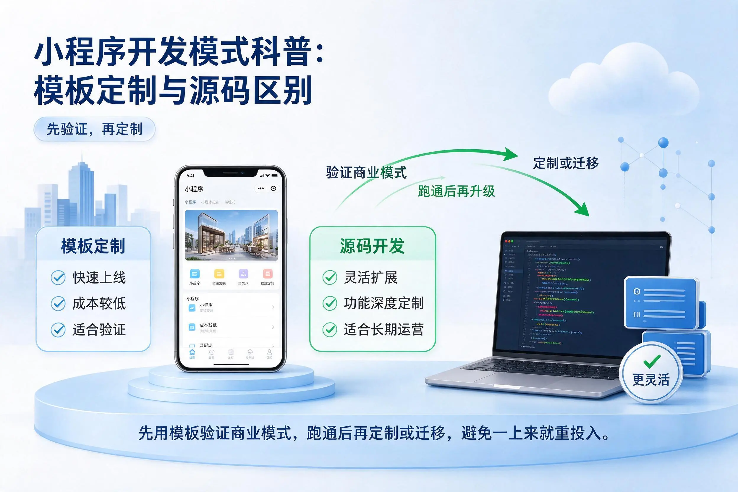 洛阳小程序开发模式科普：模板定制与源码区别