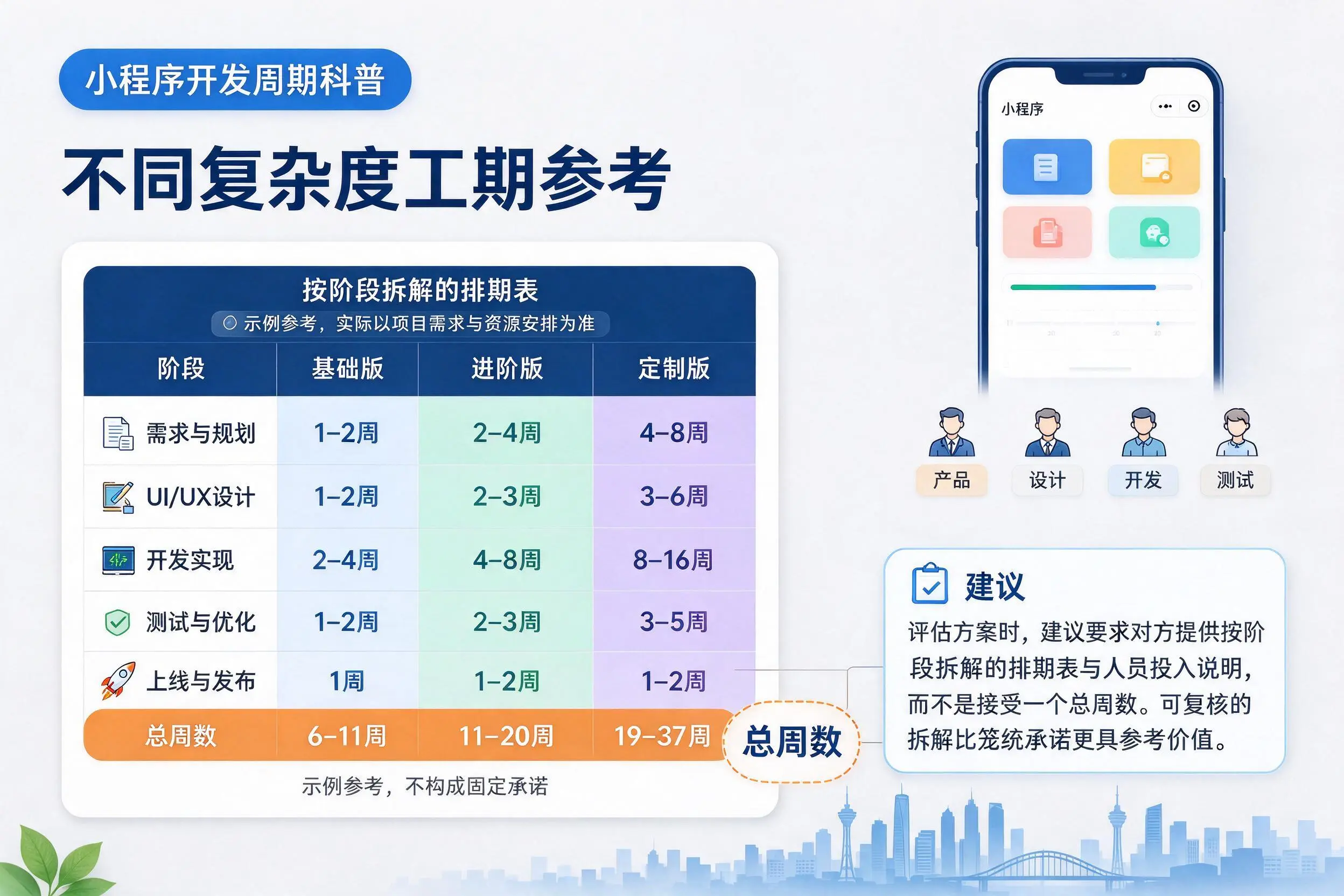 洛阳小程序开发周期科普:不同复杂度工期参考