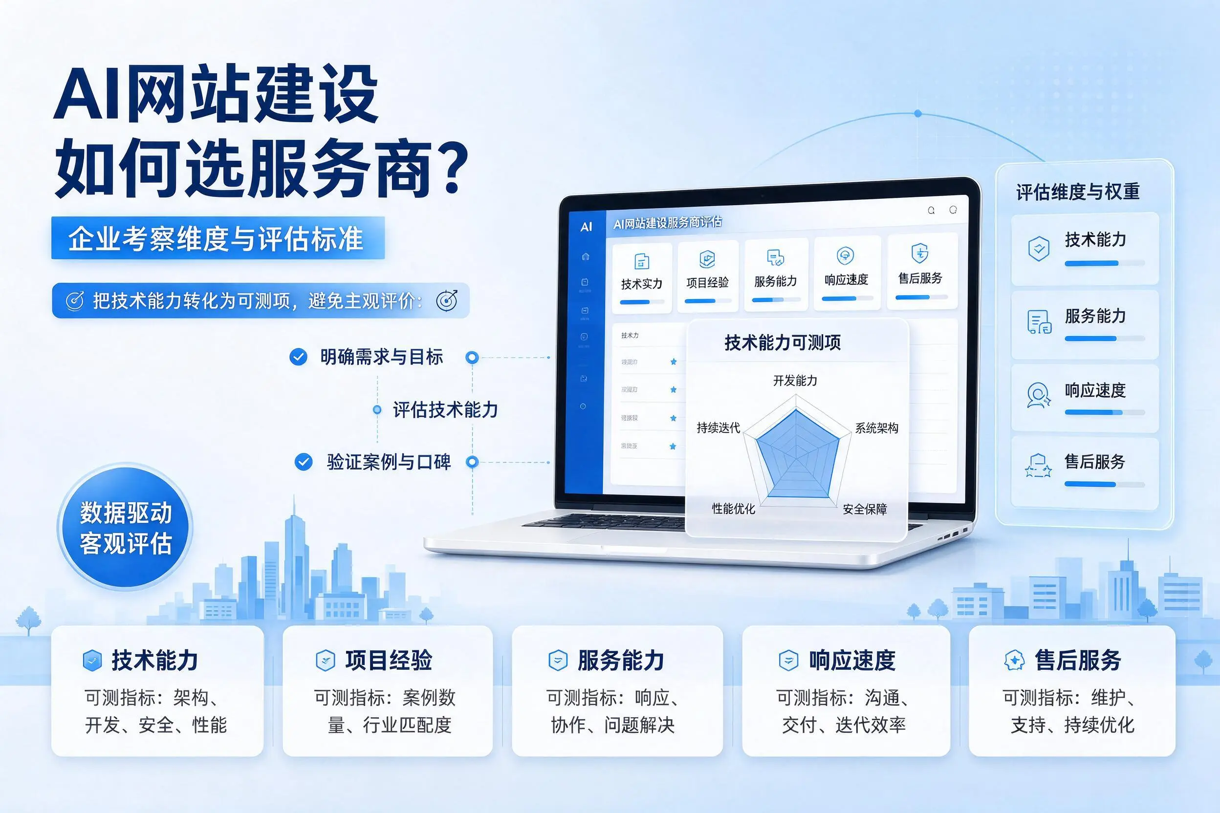AI网站建设如何选服务商?洛阳企业考察维度与评估标准