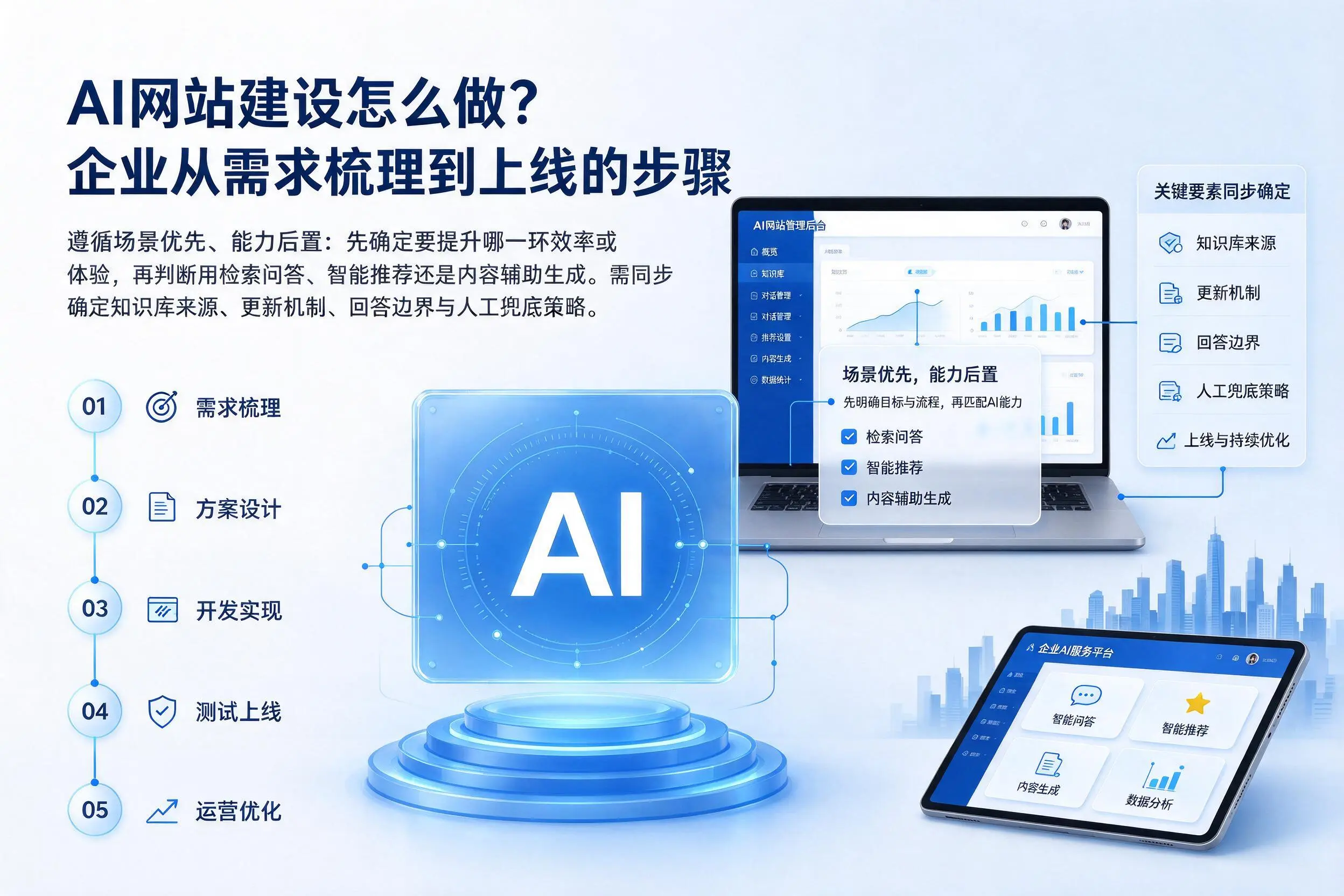 AI网站建设怎么做？洛阳企业从需求梳理到上线的步骤
