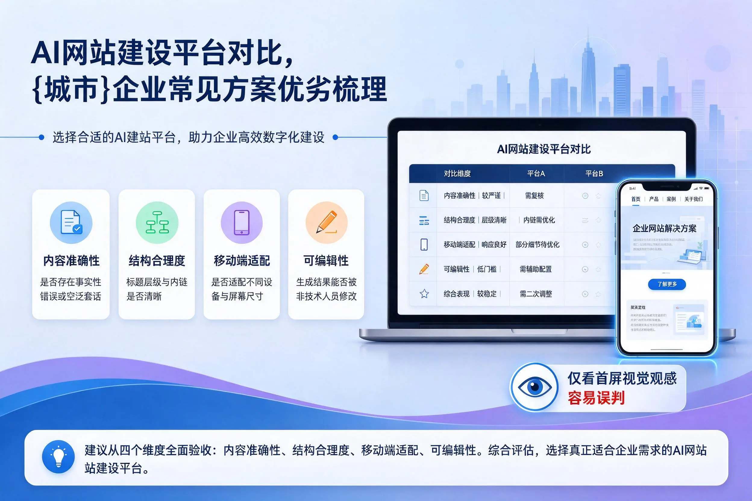 AI网站建设平台对比，洛阳企业常见方案优劣梳理