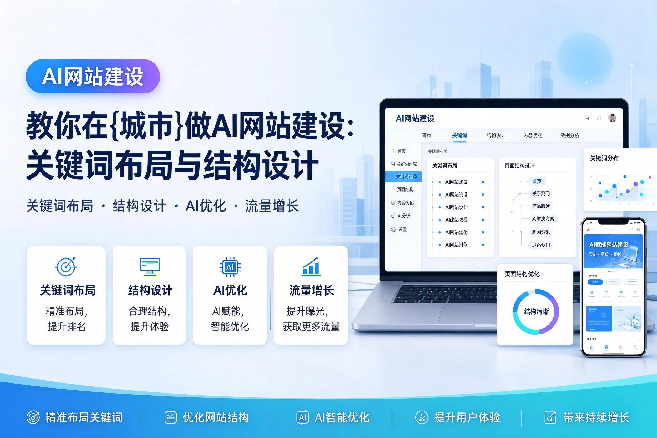 教你在洛阳做AI网站建设:关键词布局与结构设计