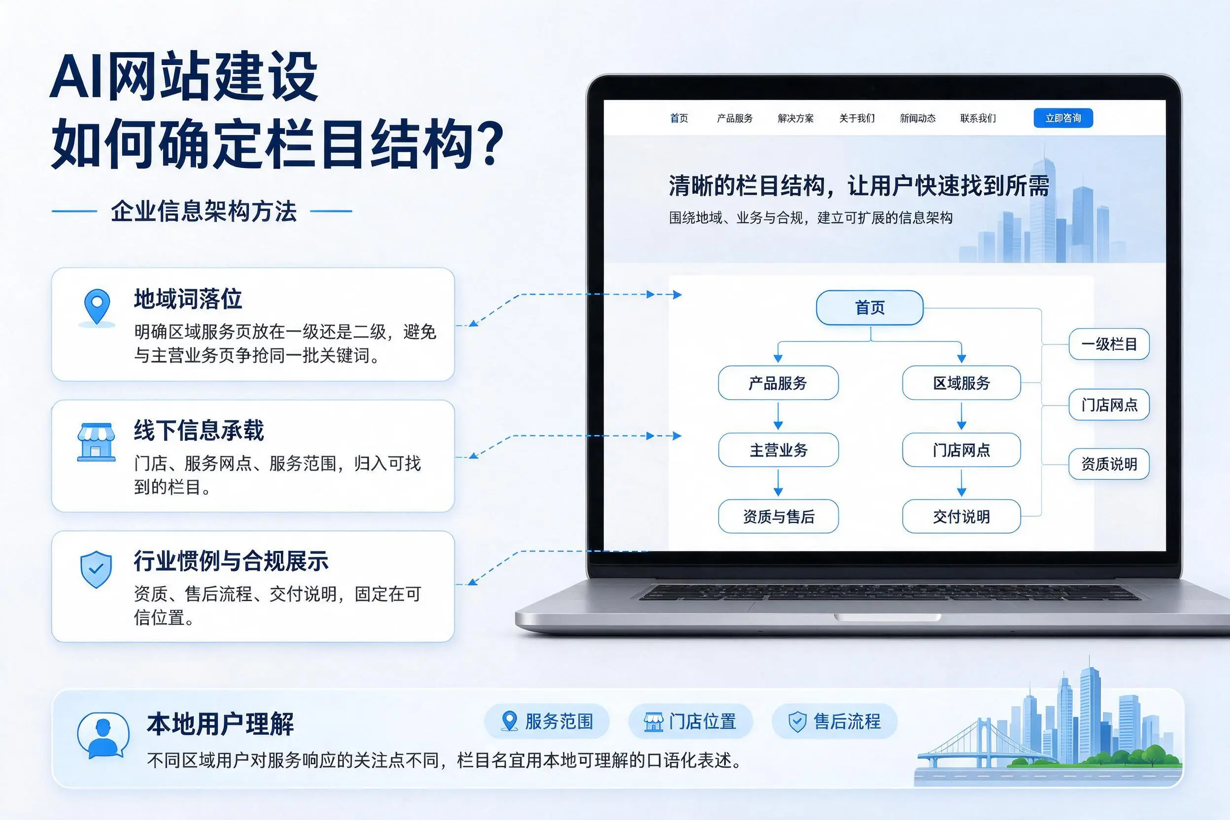 AI网站建设如何确定栏目结构？洛阳企业信息架构方法